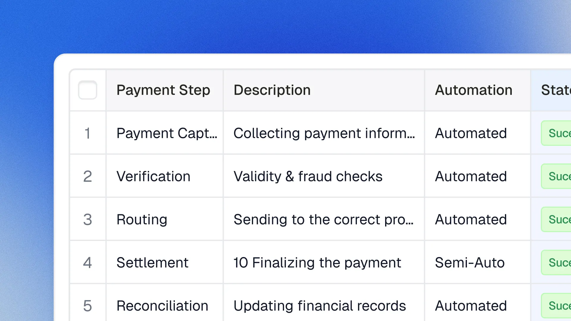 Payment processing automation