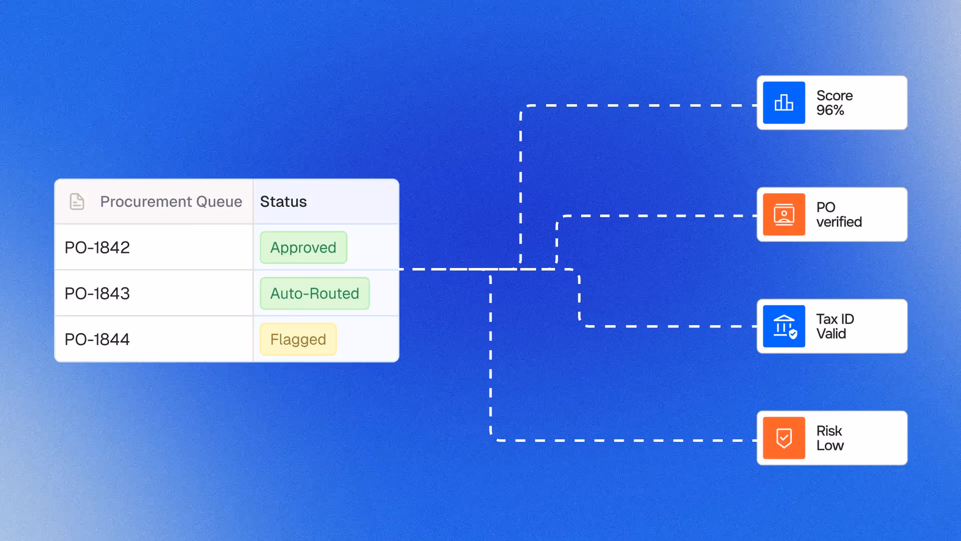 procurement automation