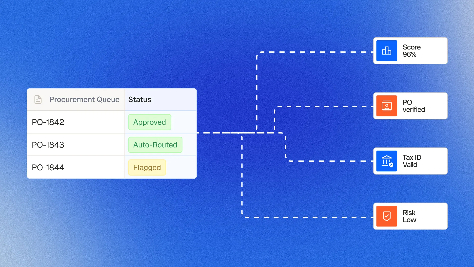 procurement automation