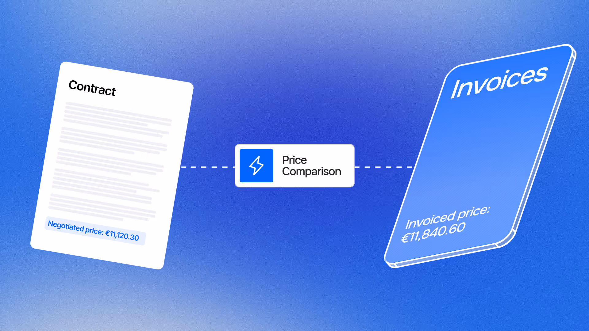 invoice price validation