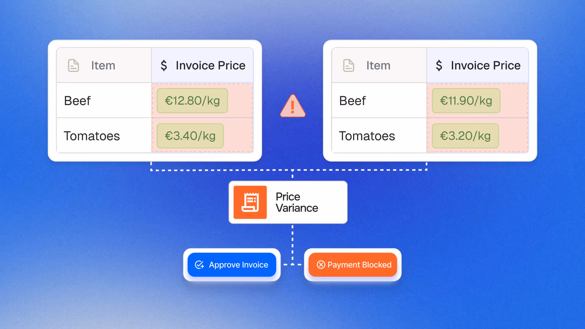 mercuriale pricing control