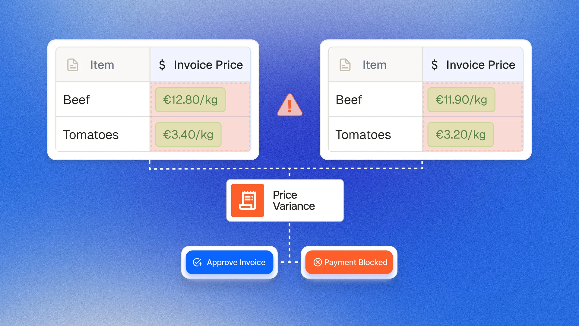 mercuriale pricing control