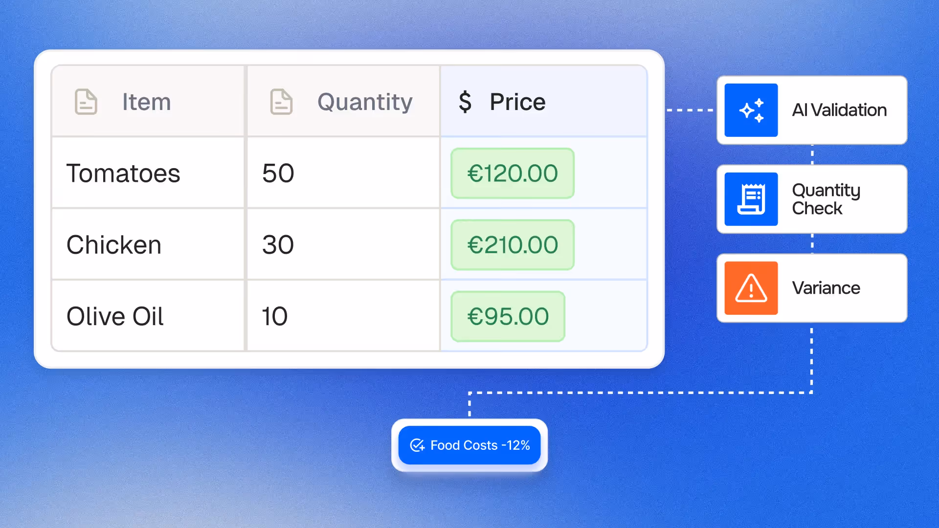 food cost control software