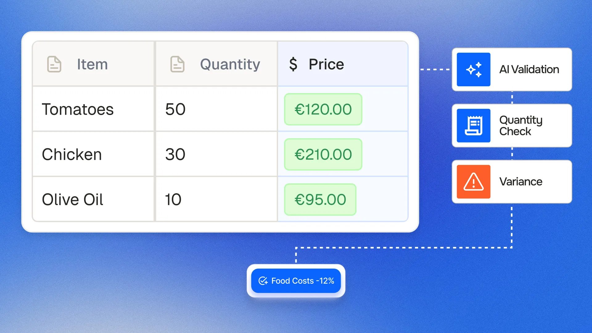 food cost control software