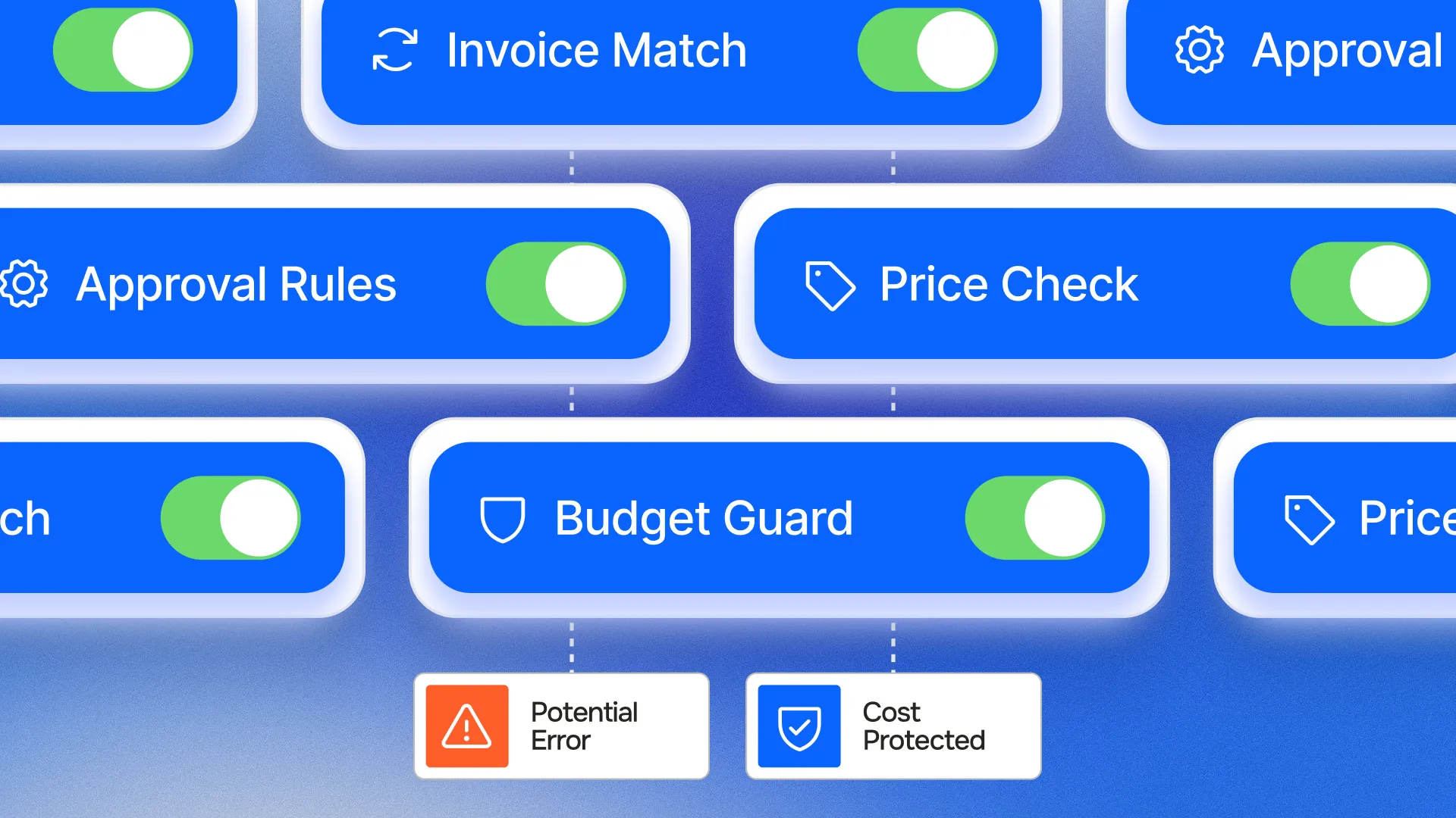 automated financial controls
