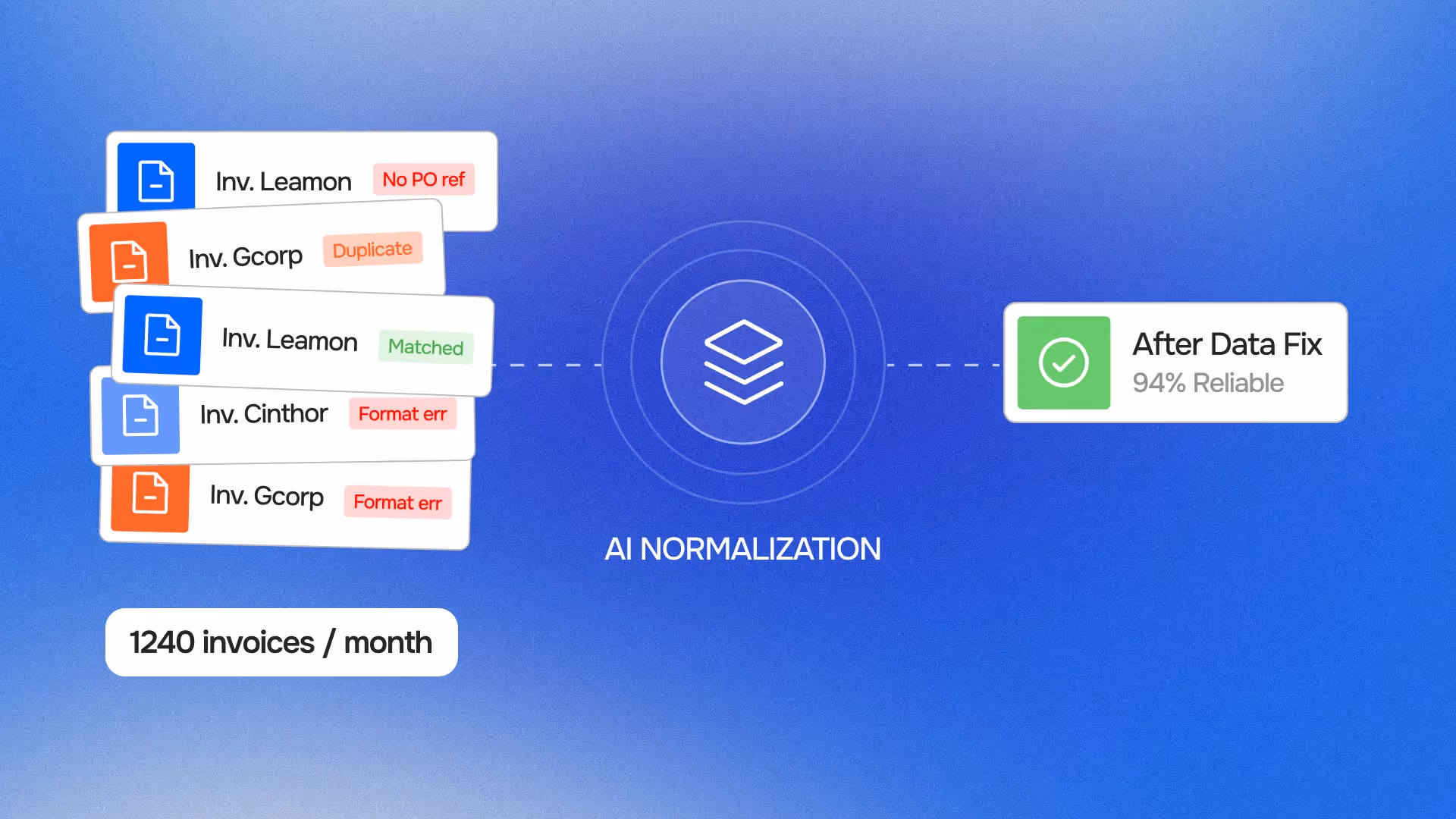 invoice matching software