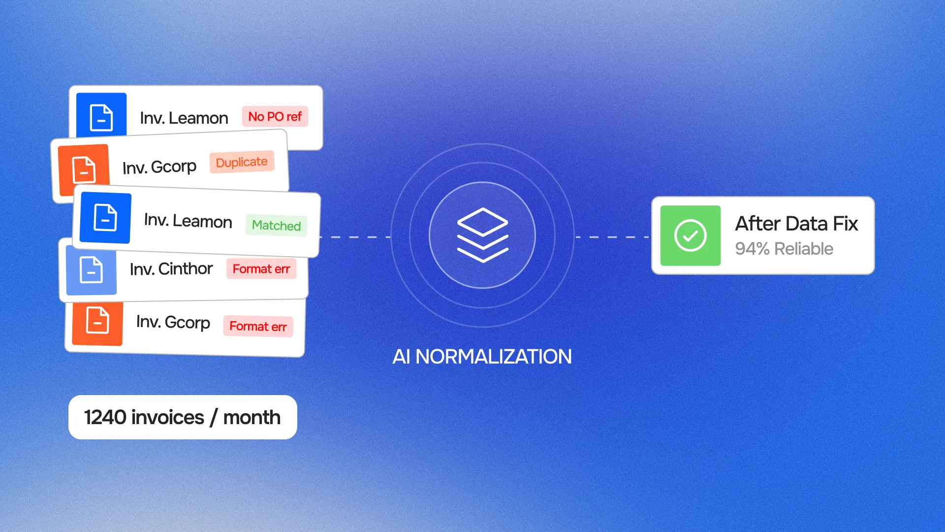 invoice matching software