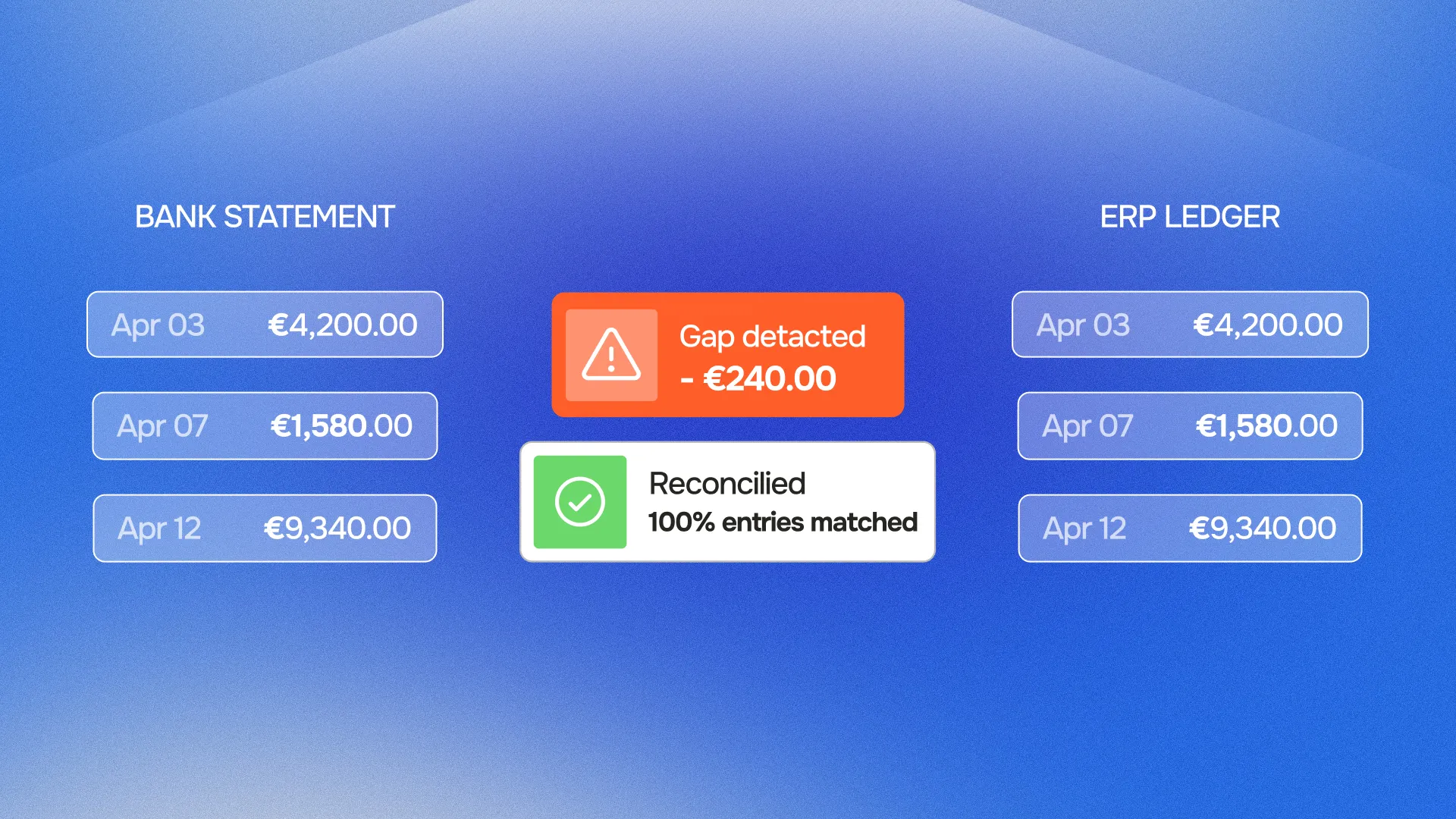 data reconciliation finance