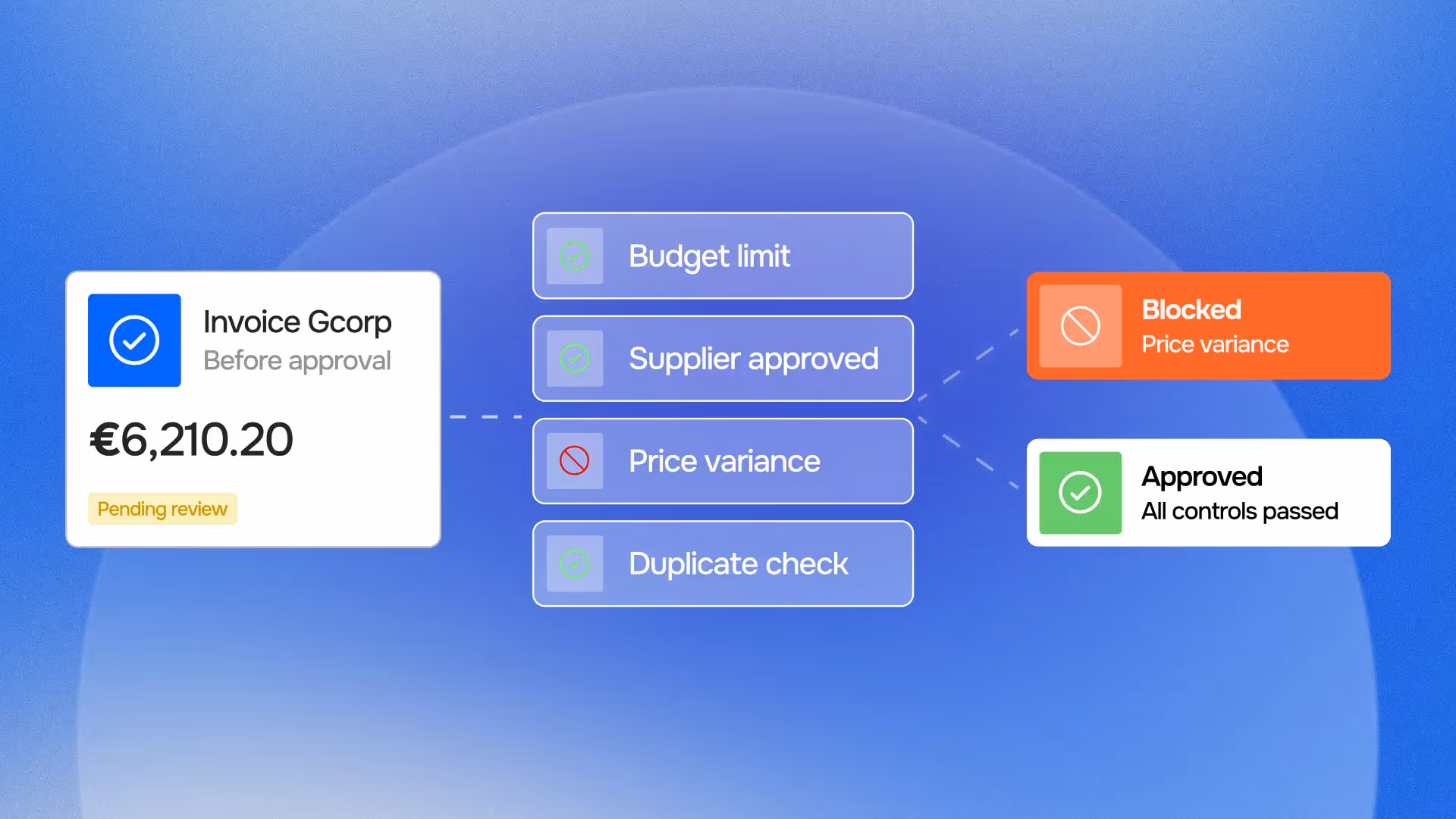 continuous finance control