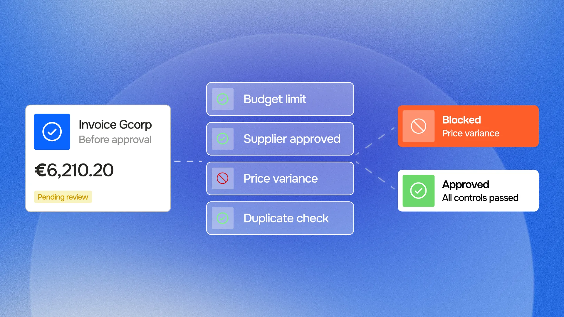 continuous finance control
