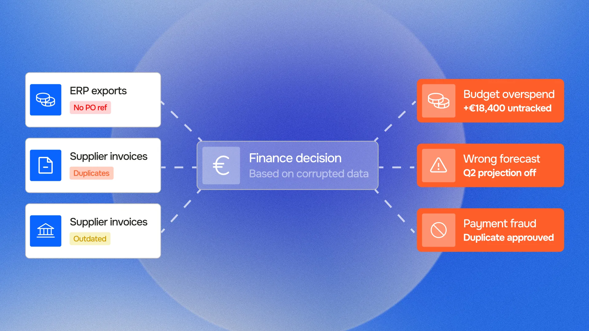 financial data quality