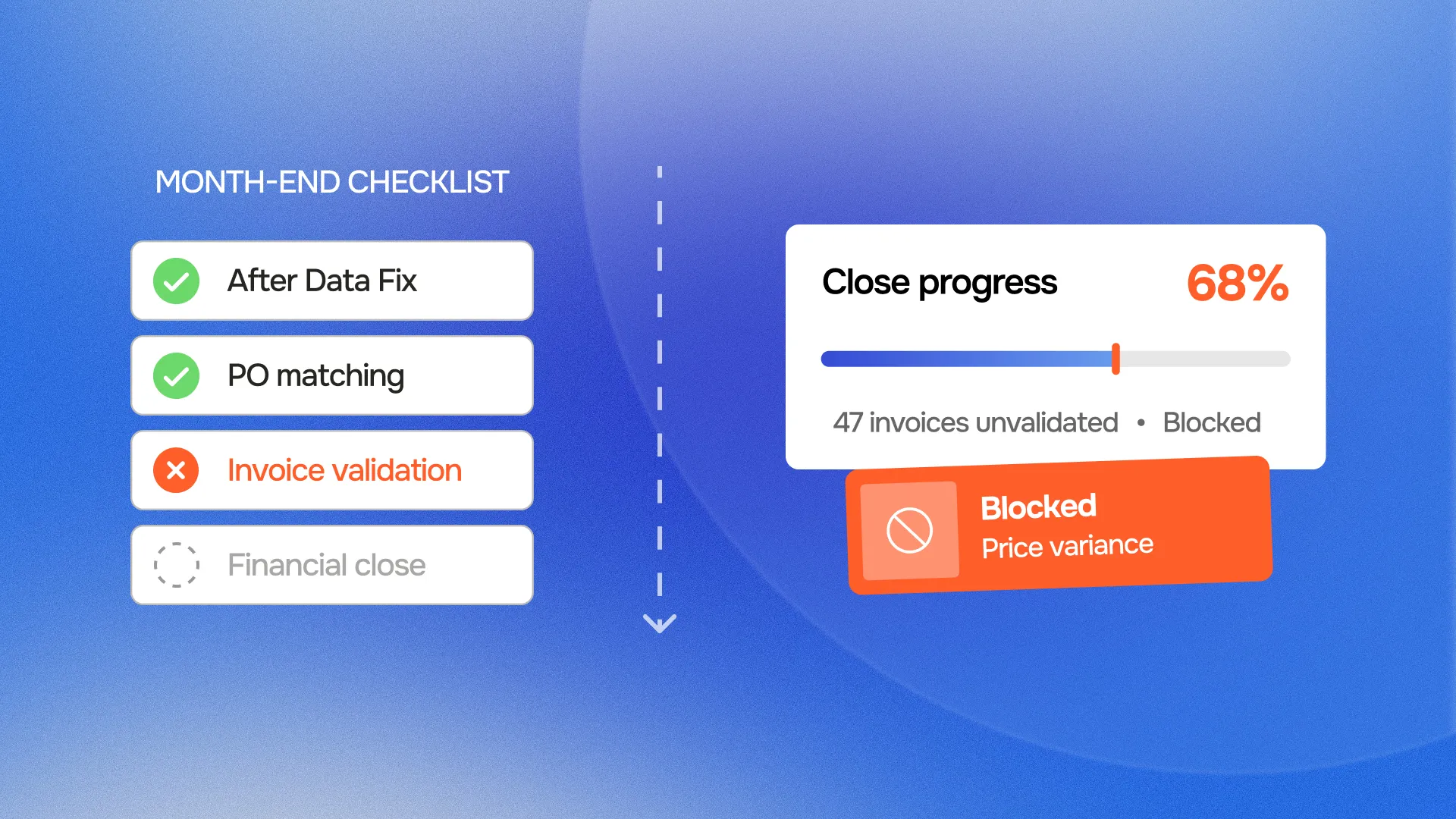 month-end close risks