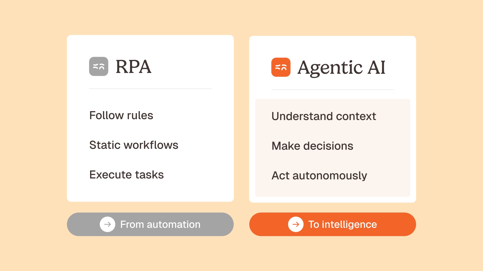 agentic AI for accounting