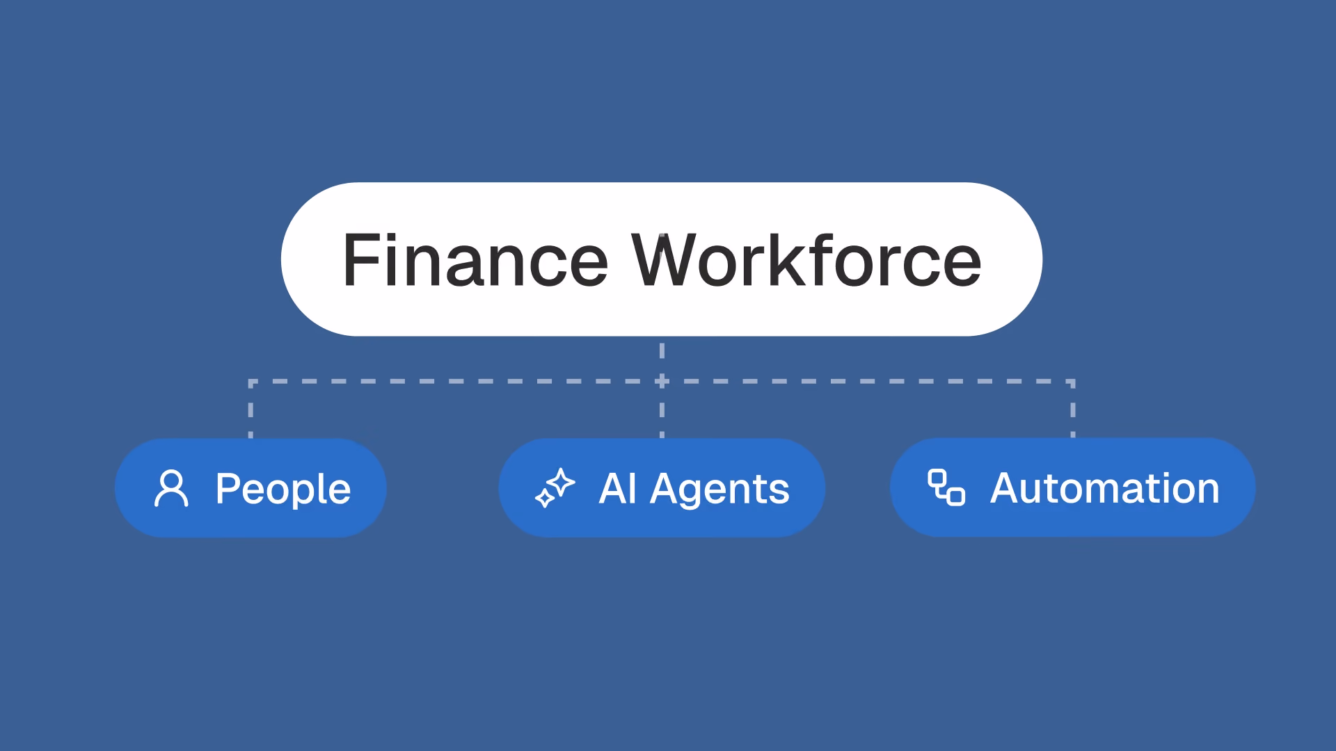 Finance workforce AI