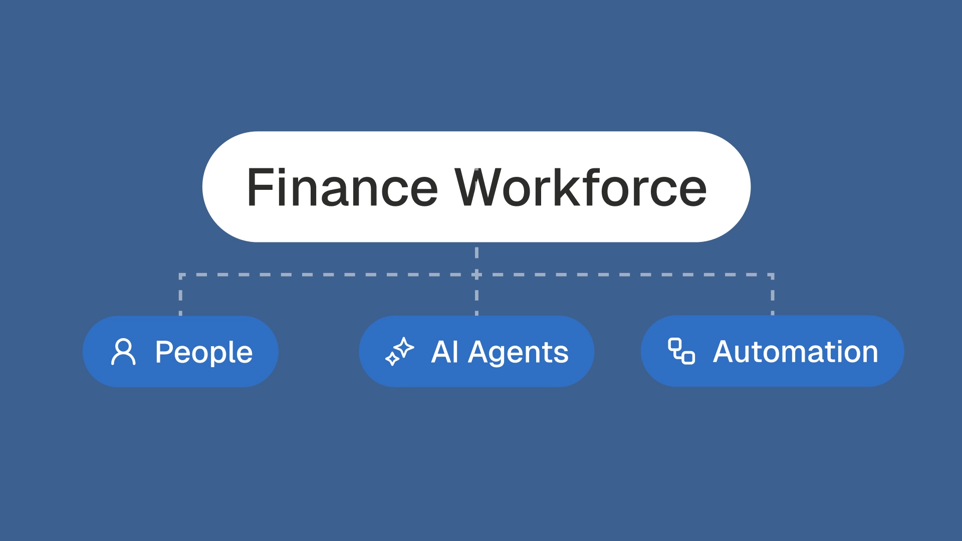 Finance workforce AI