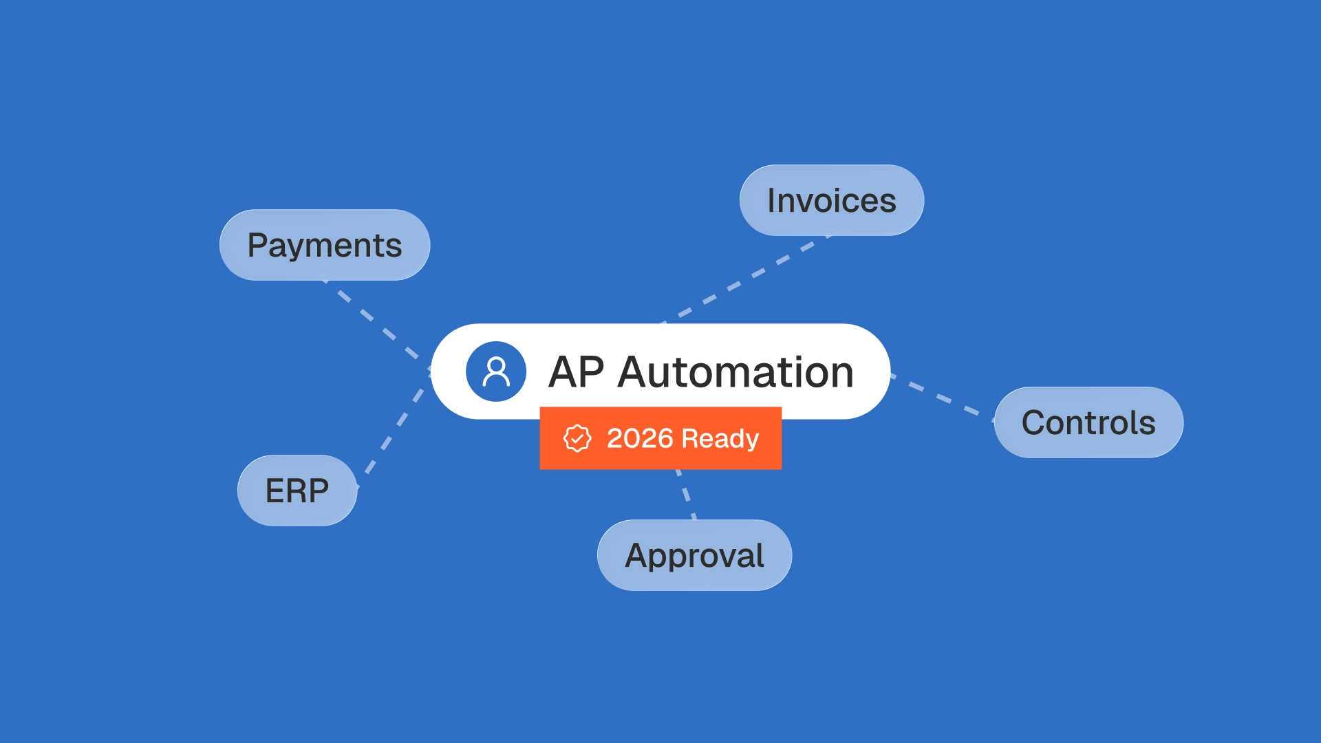 accounts payable automation