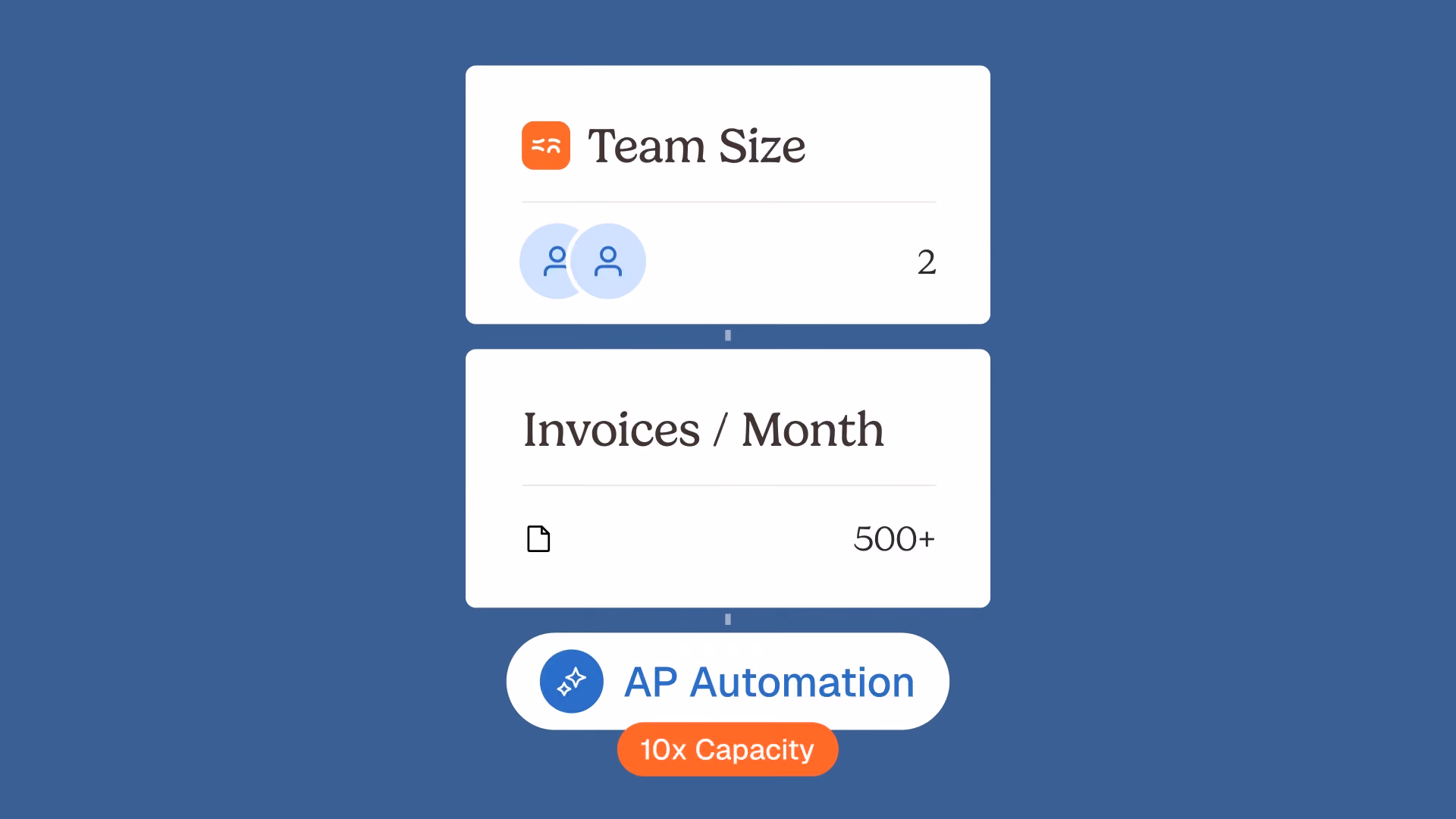 what is accounts payable automation