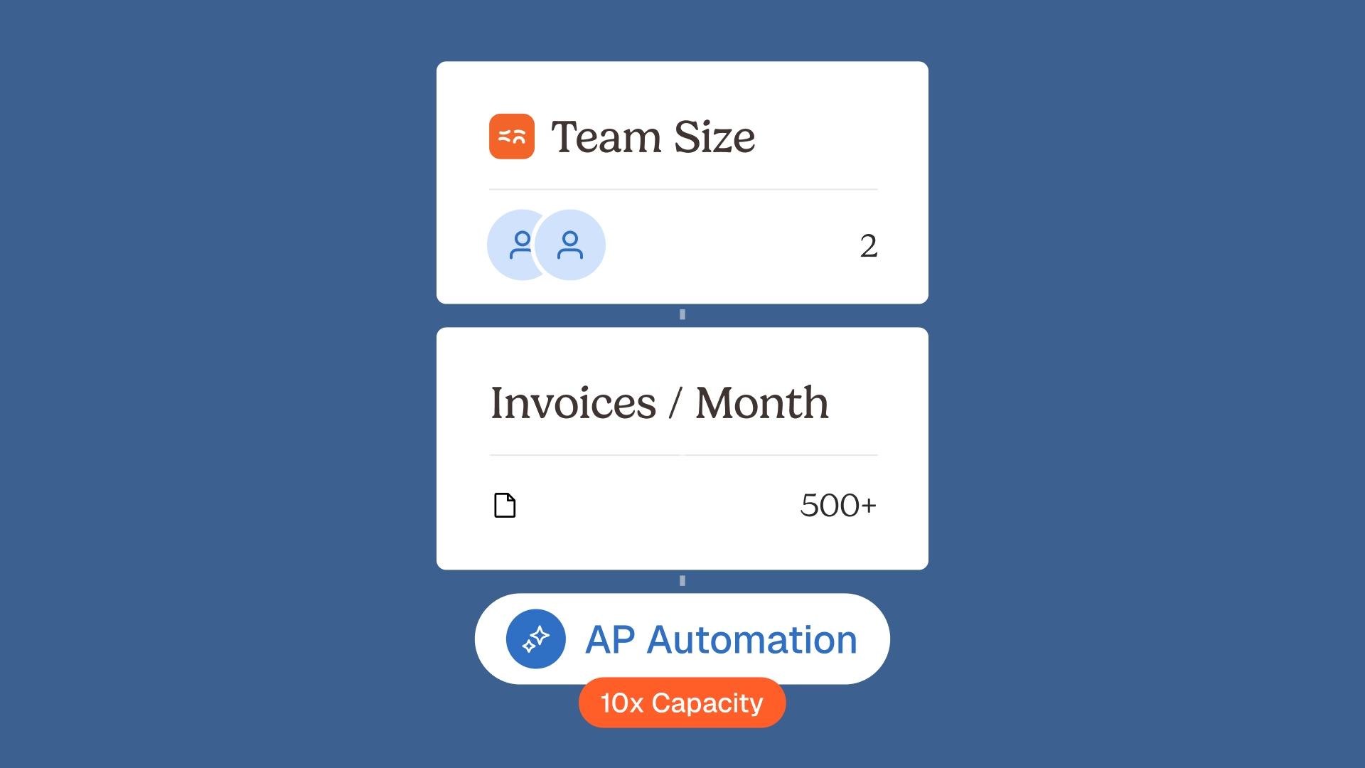 what is accounts payable automation