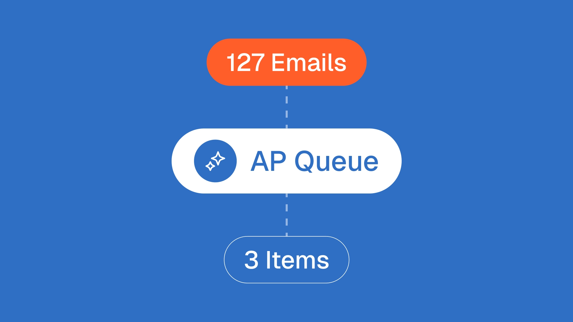 Vendor invoice management