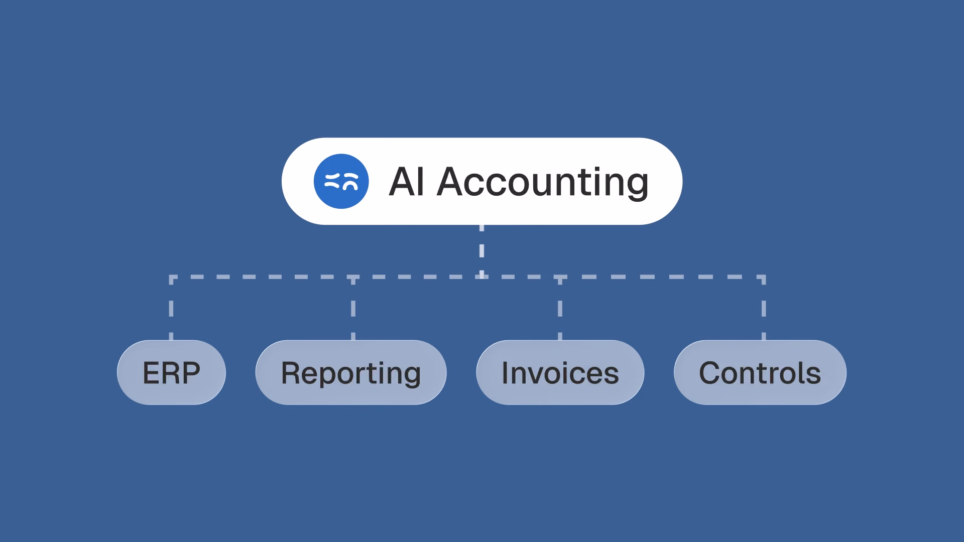 ai accounting software