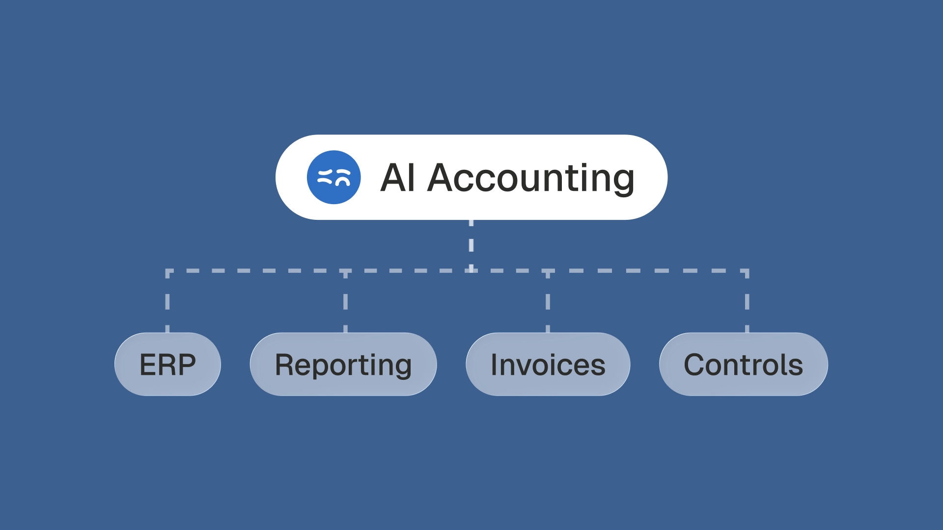 ai accounting software