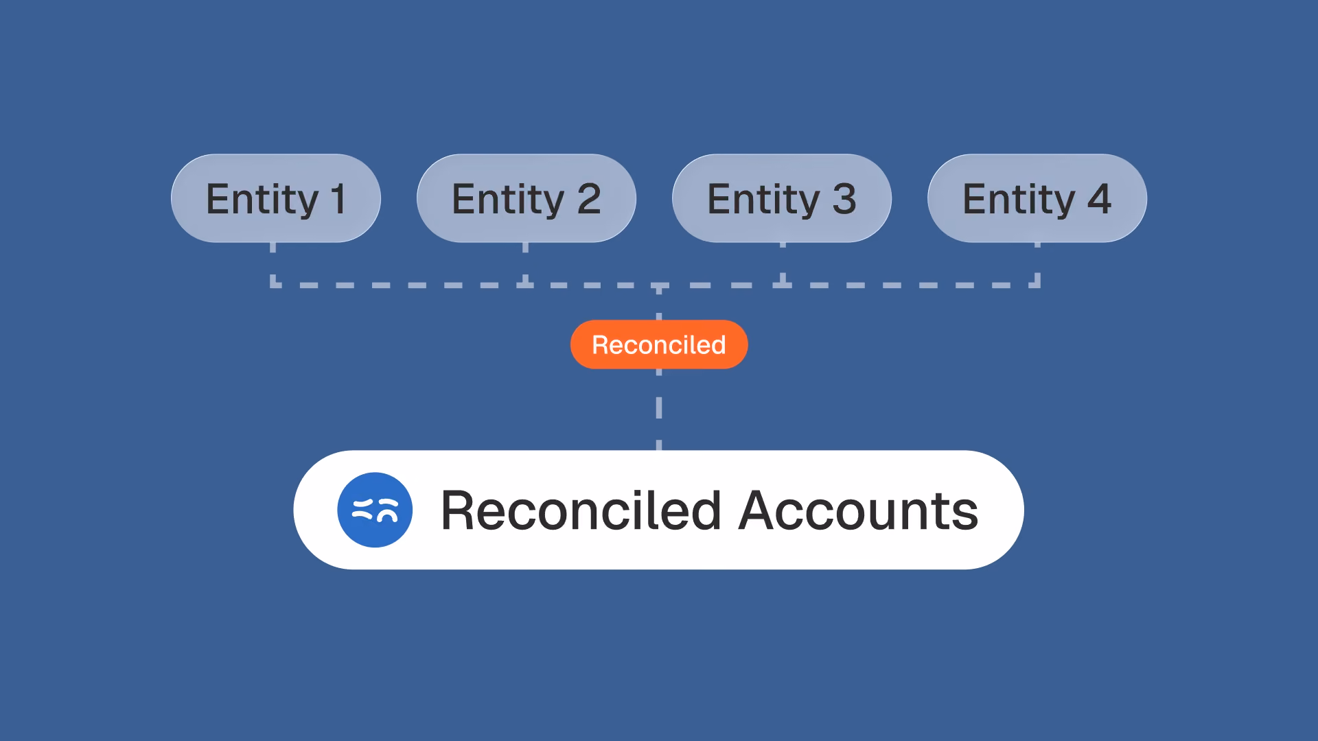 account reconciliation software