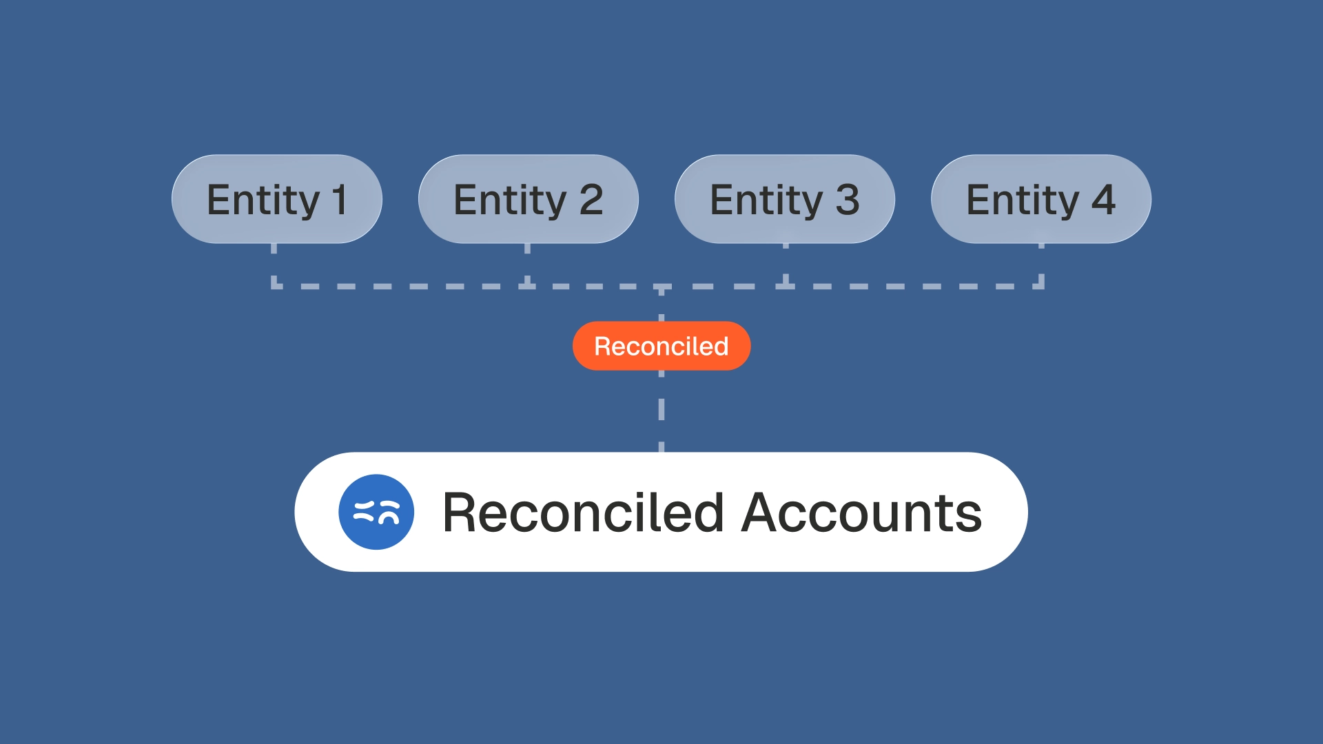 account reconciliation software