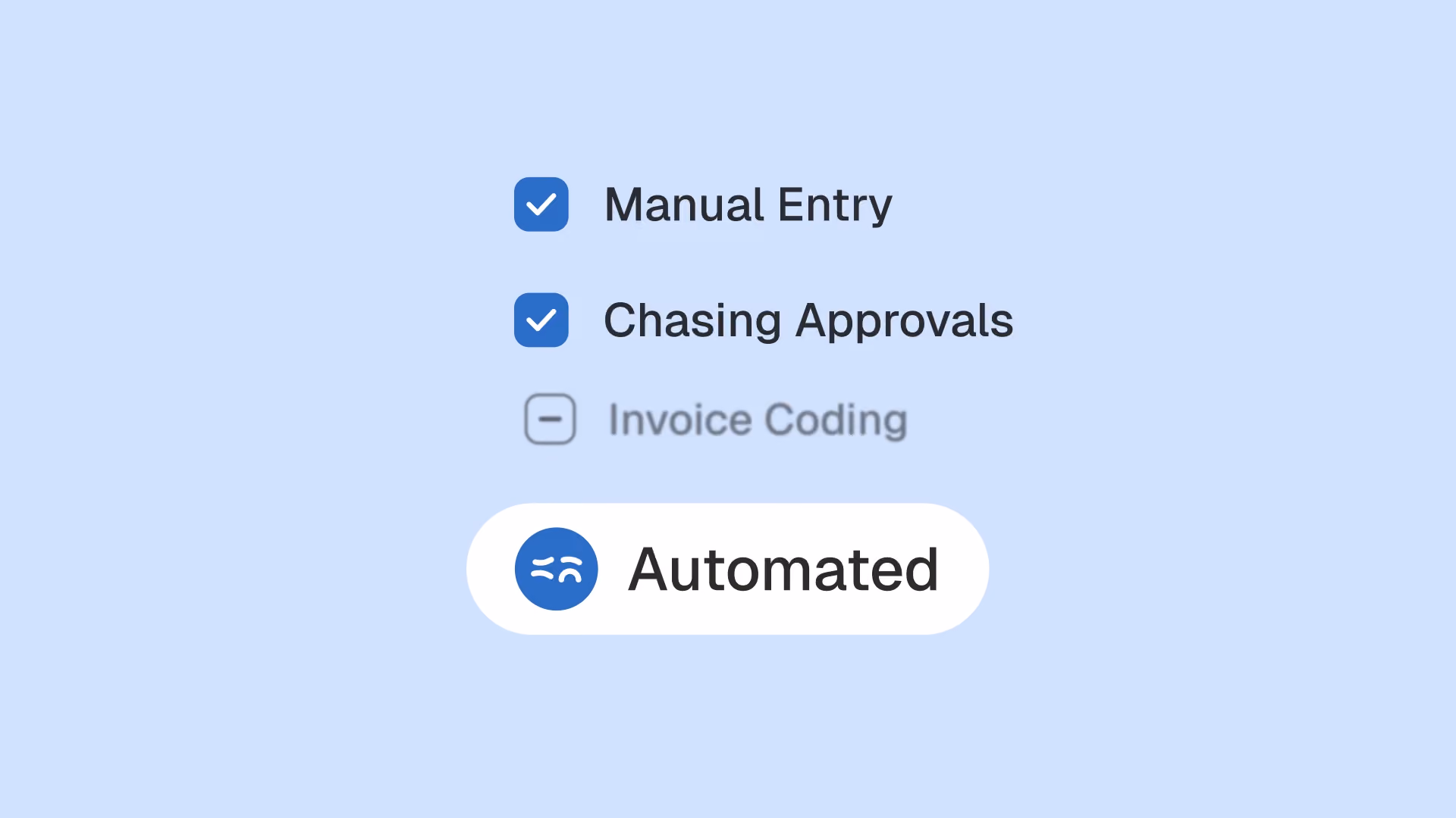 Phacet Xero integration