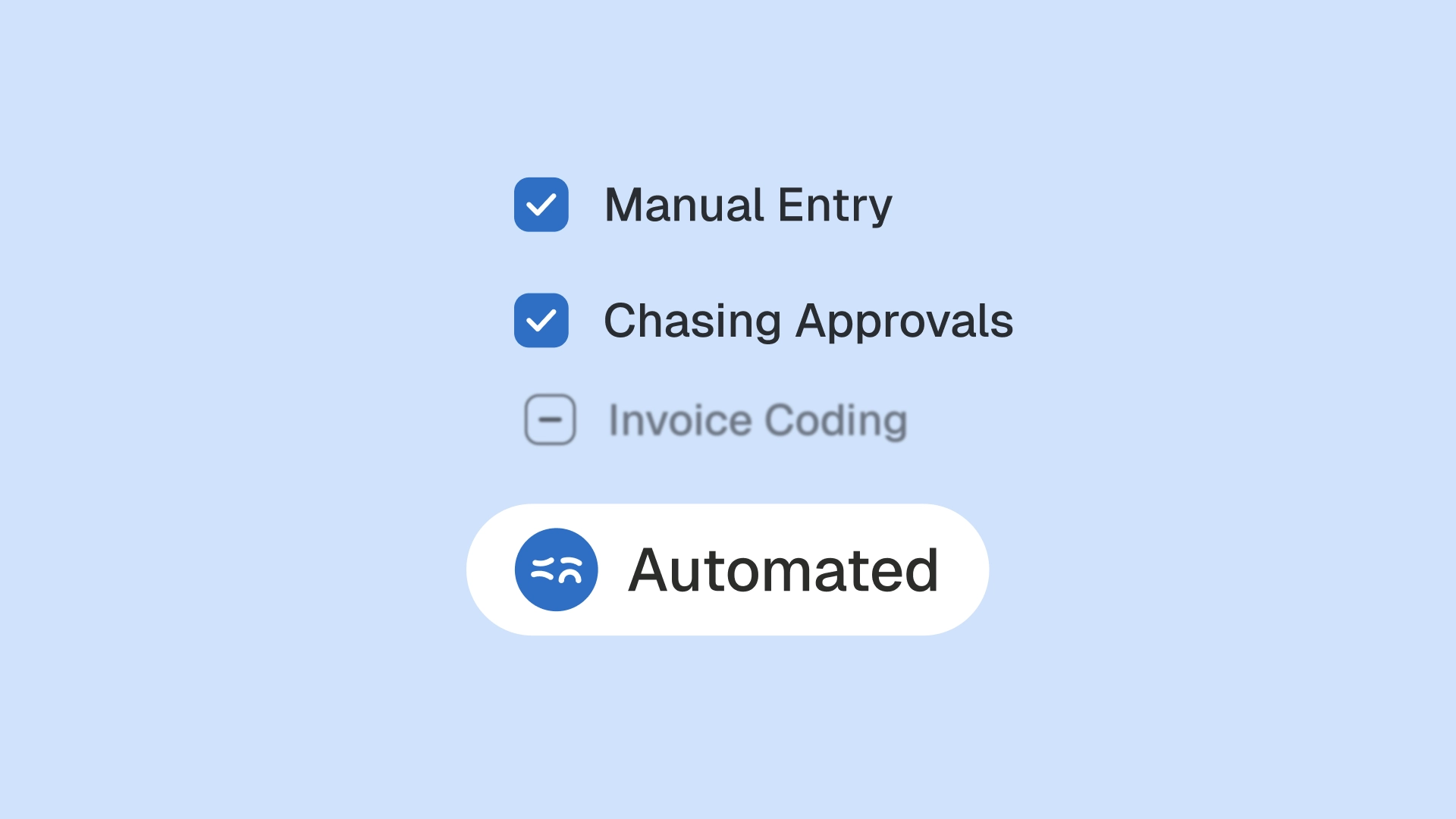 Phacet Xero integration