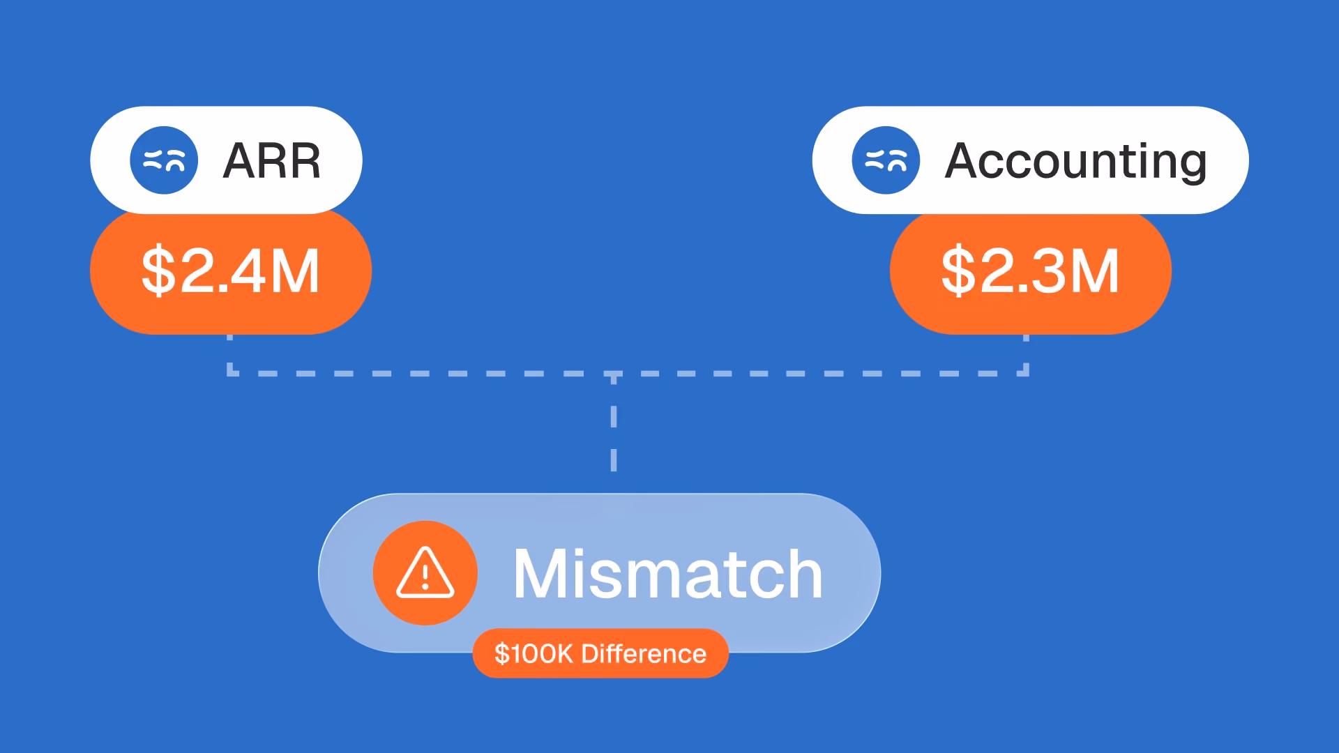 Revenue reconciliation