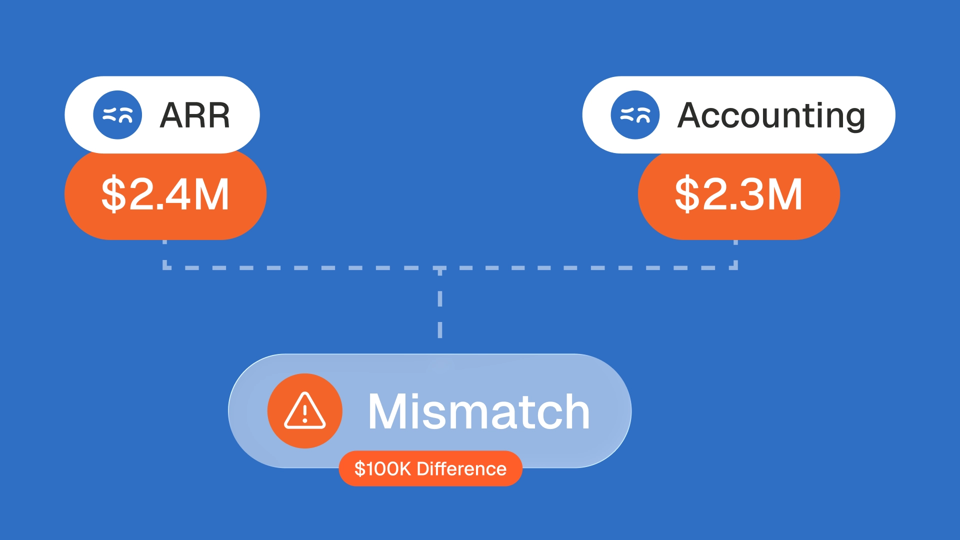 Revenue reconciliation