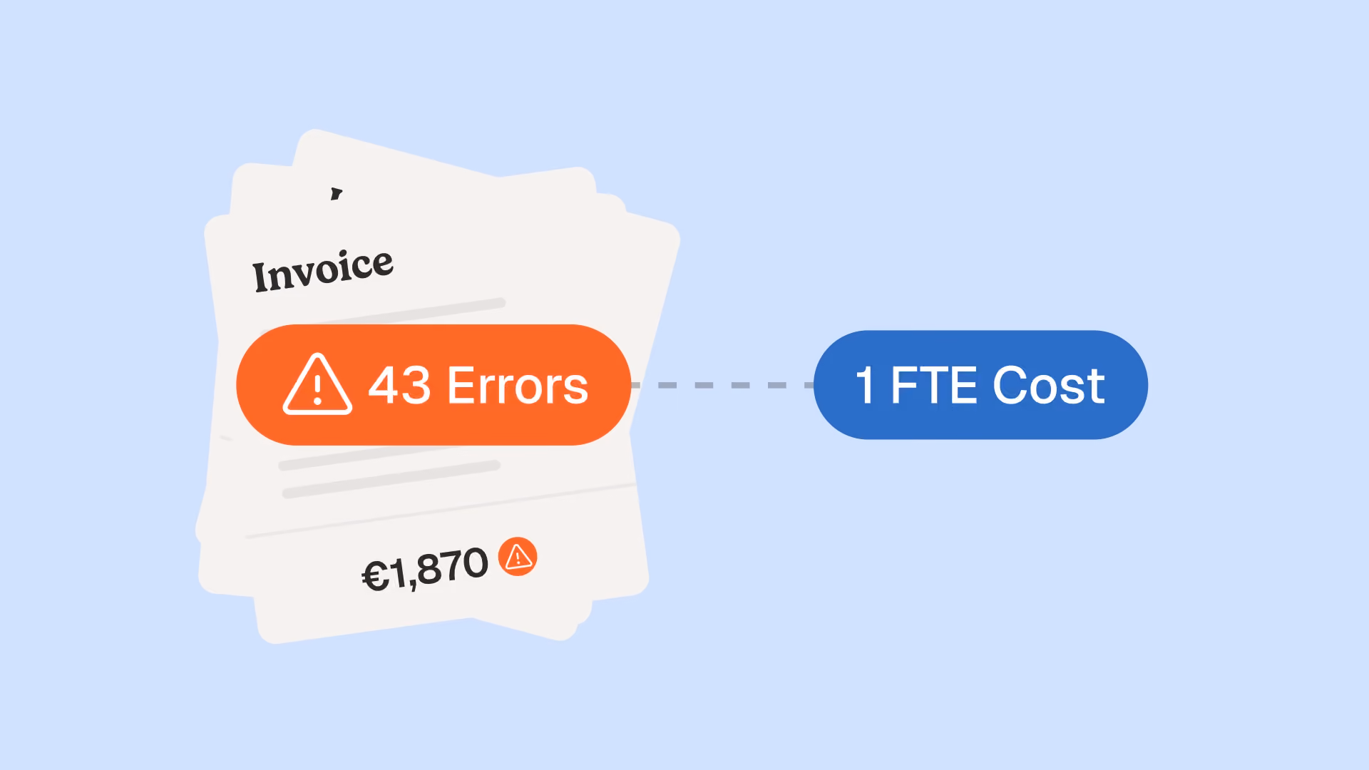 Cost of invoice errors