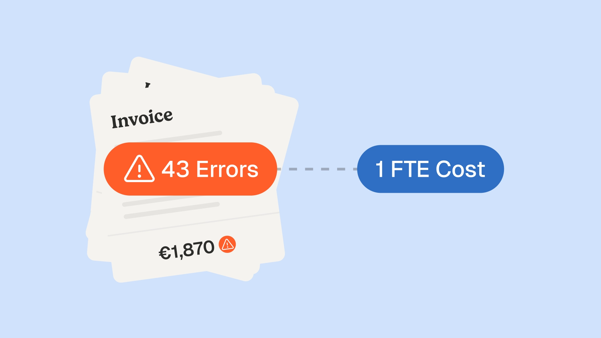 Cost of invoice errors