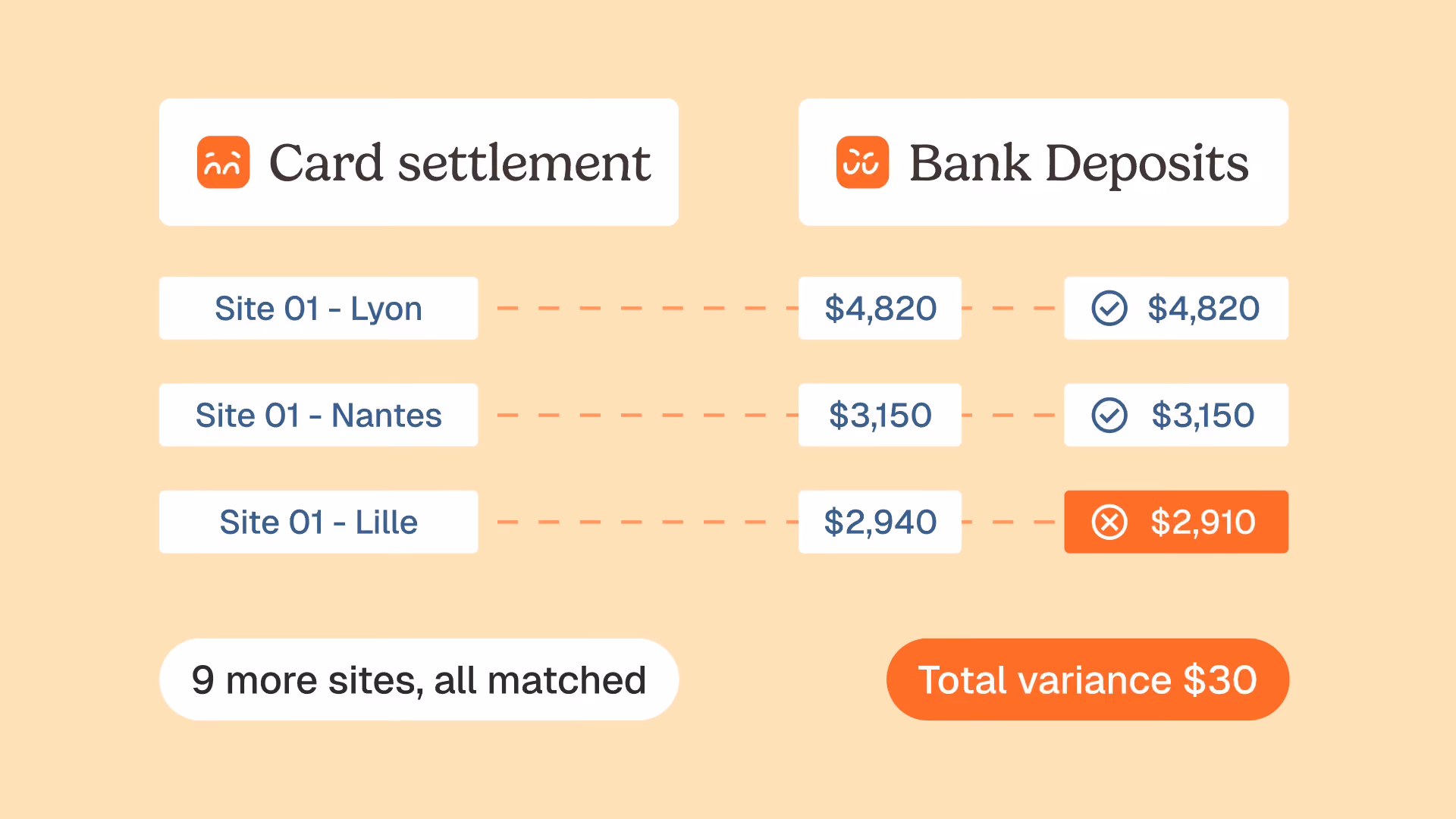 Payment reconciliation software