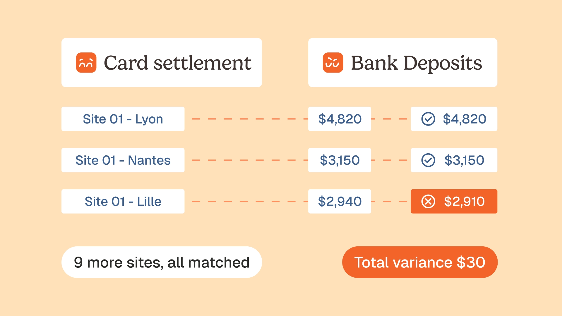 Payment reconciliation software