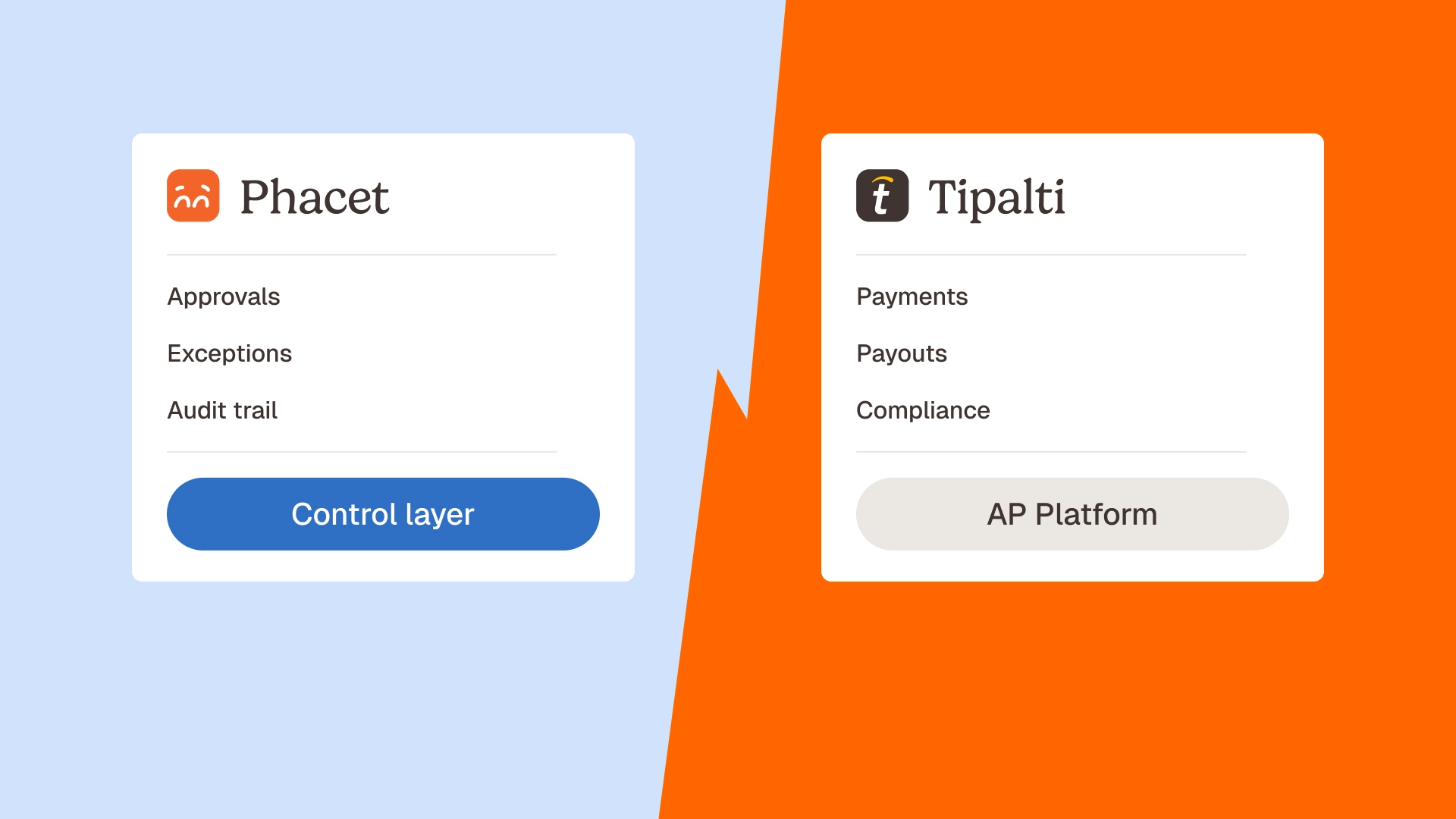 Tipalti alternatives