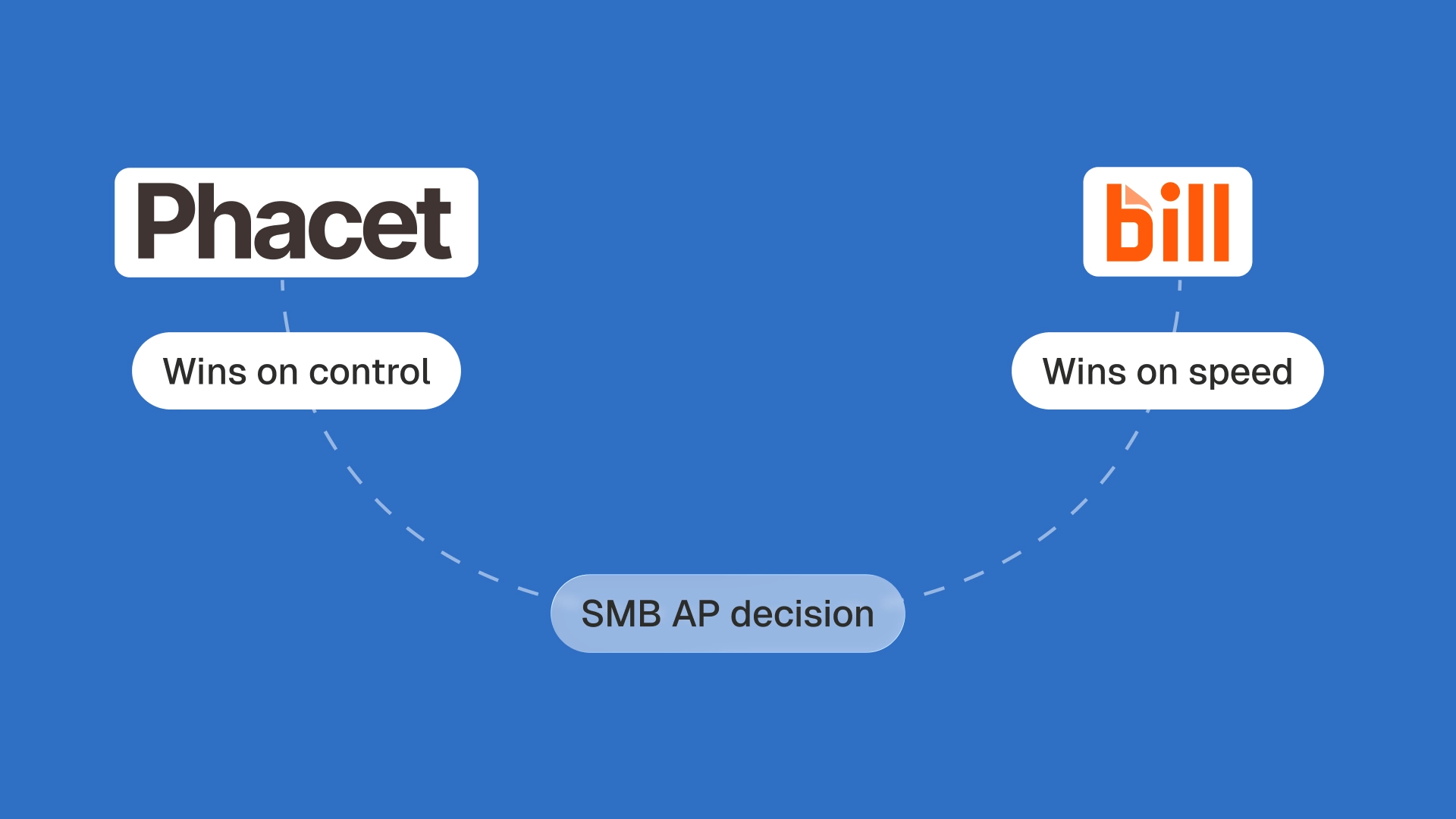 phacet vs bill.com