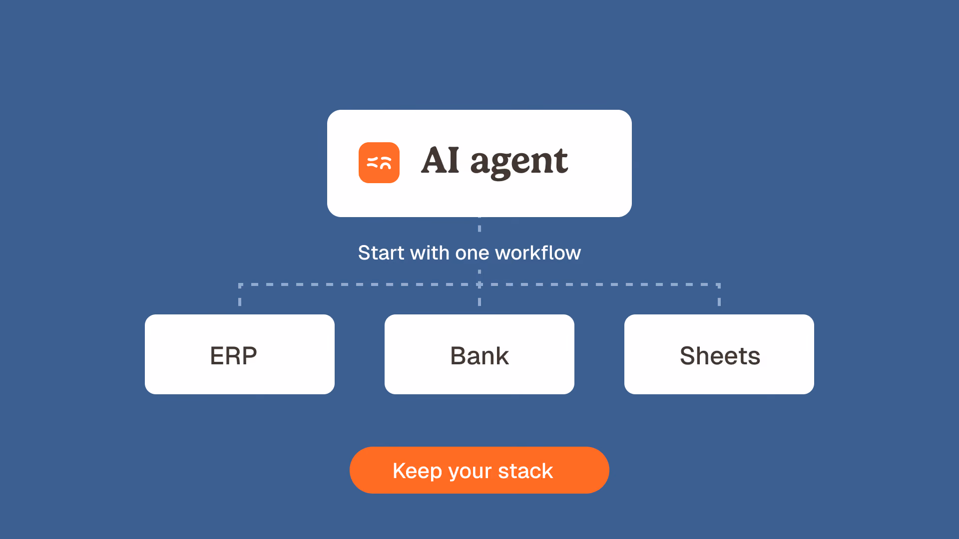 AI for the CFO