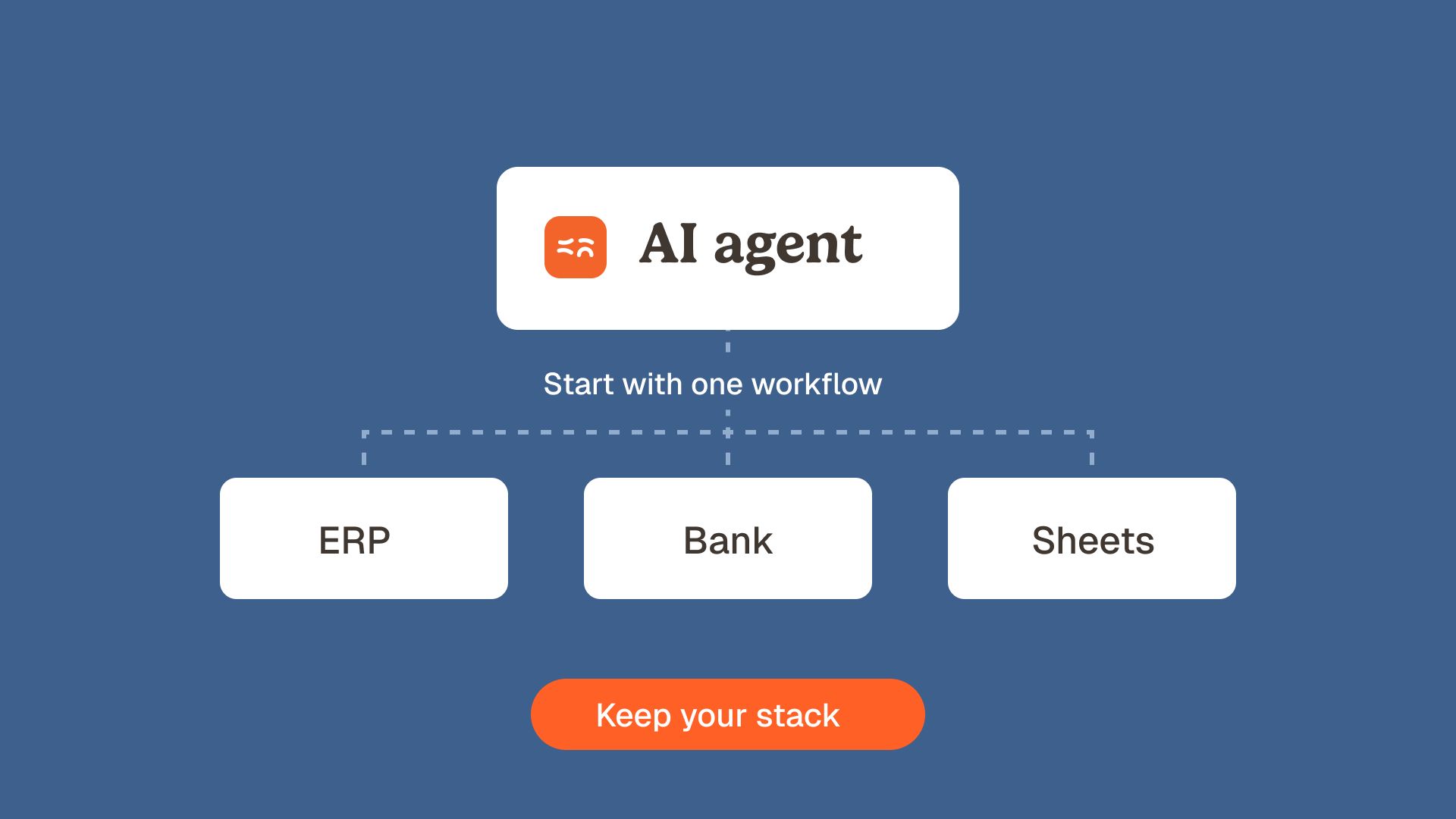 AI for the CFO