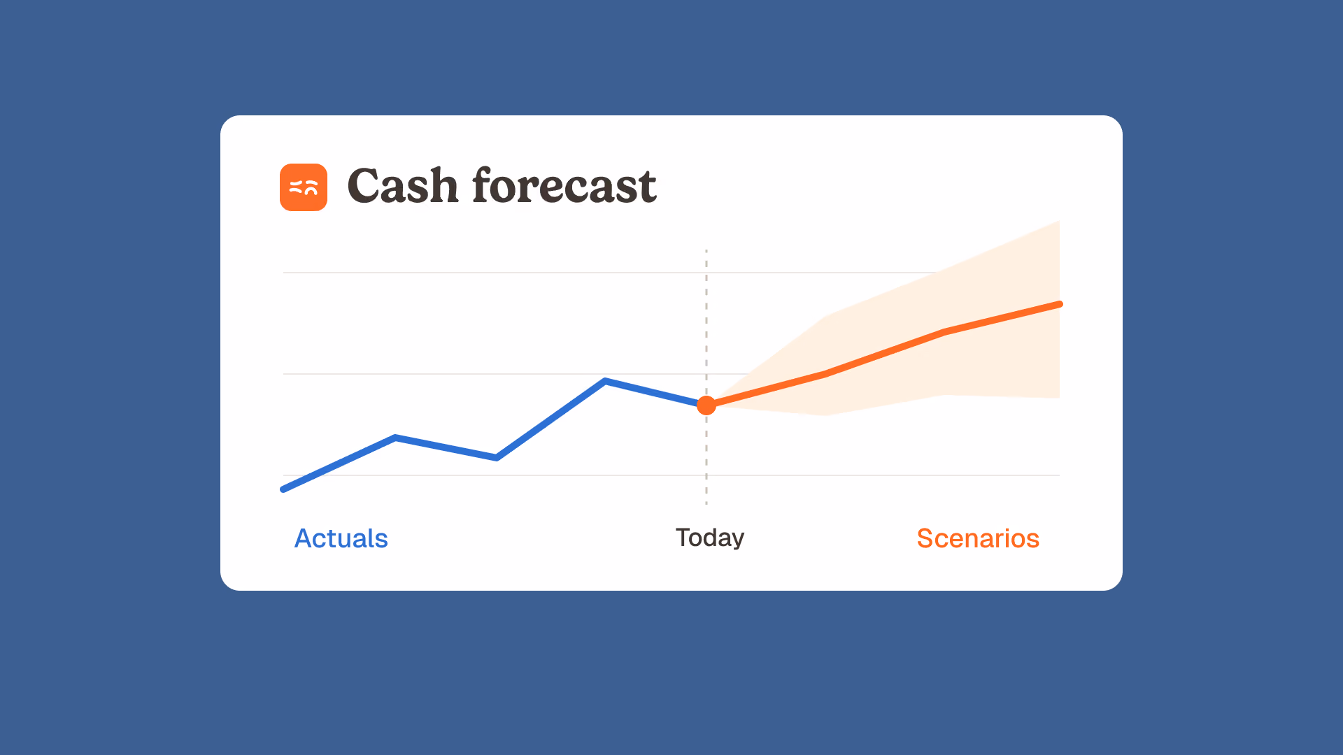 ai cash flow forecasting