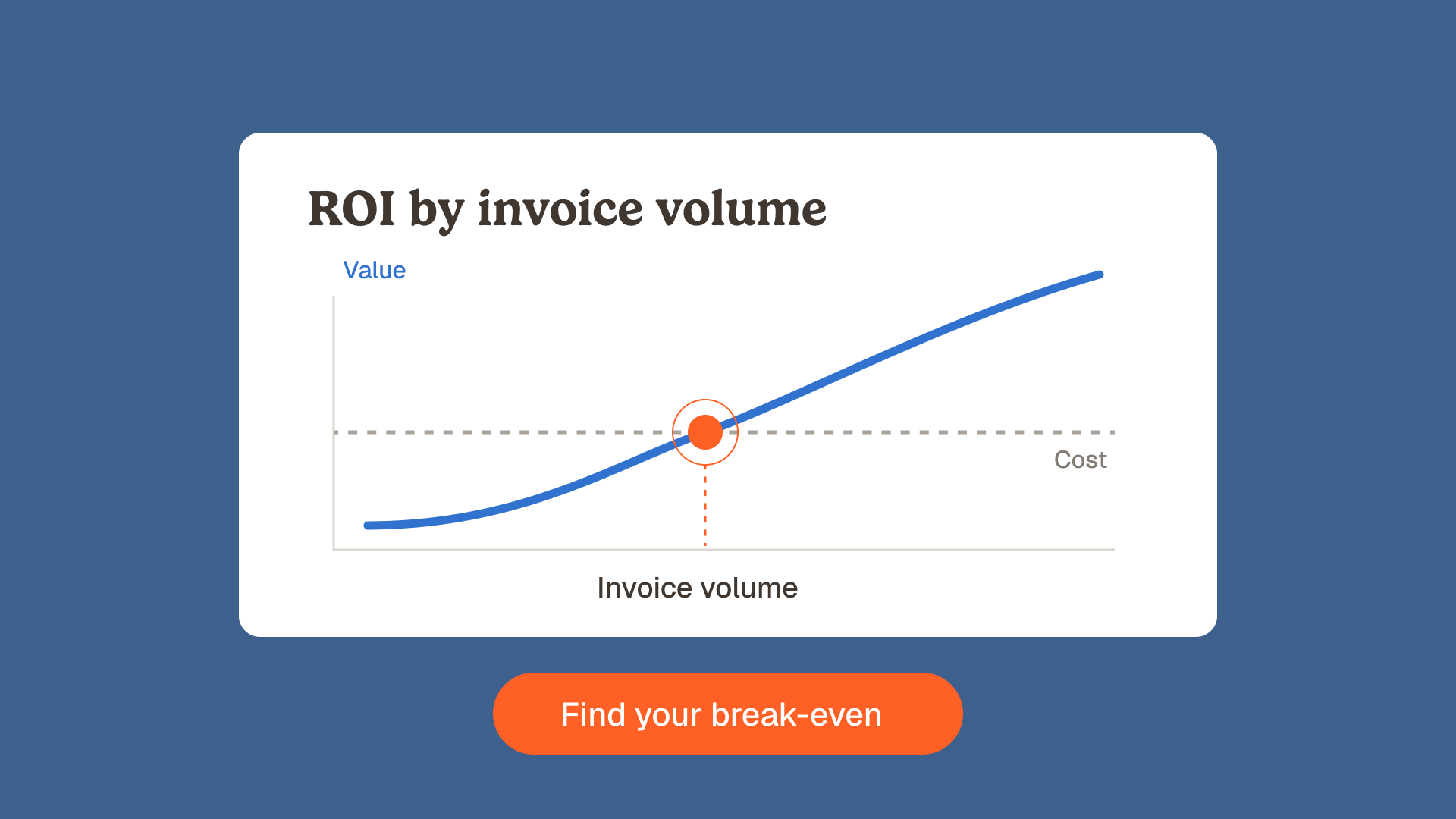 ap automation roi