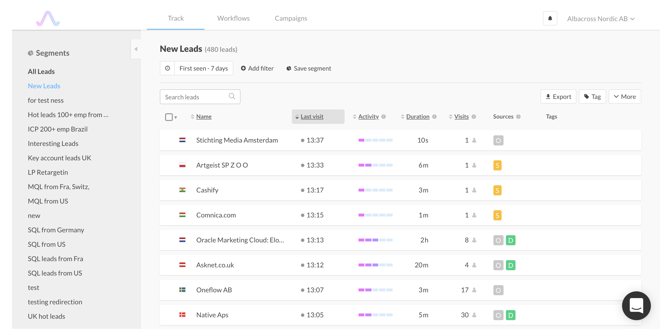 What Leads Can You See in the Albacross Dashboard