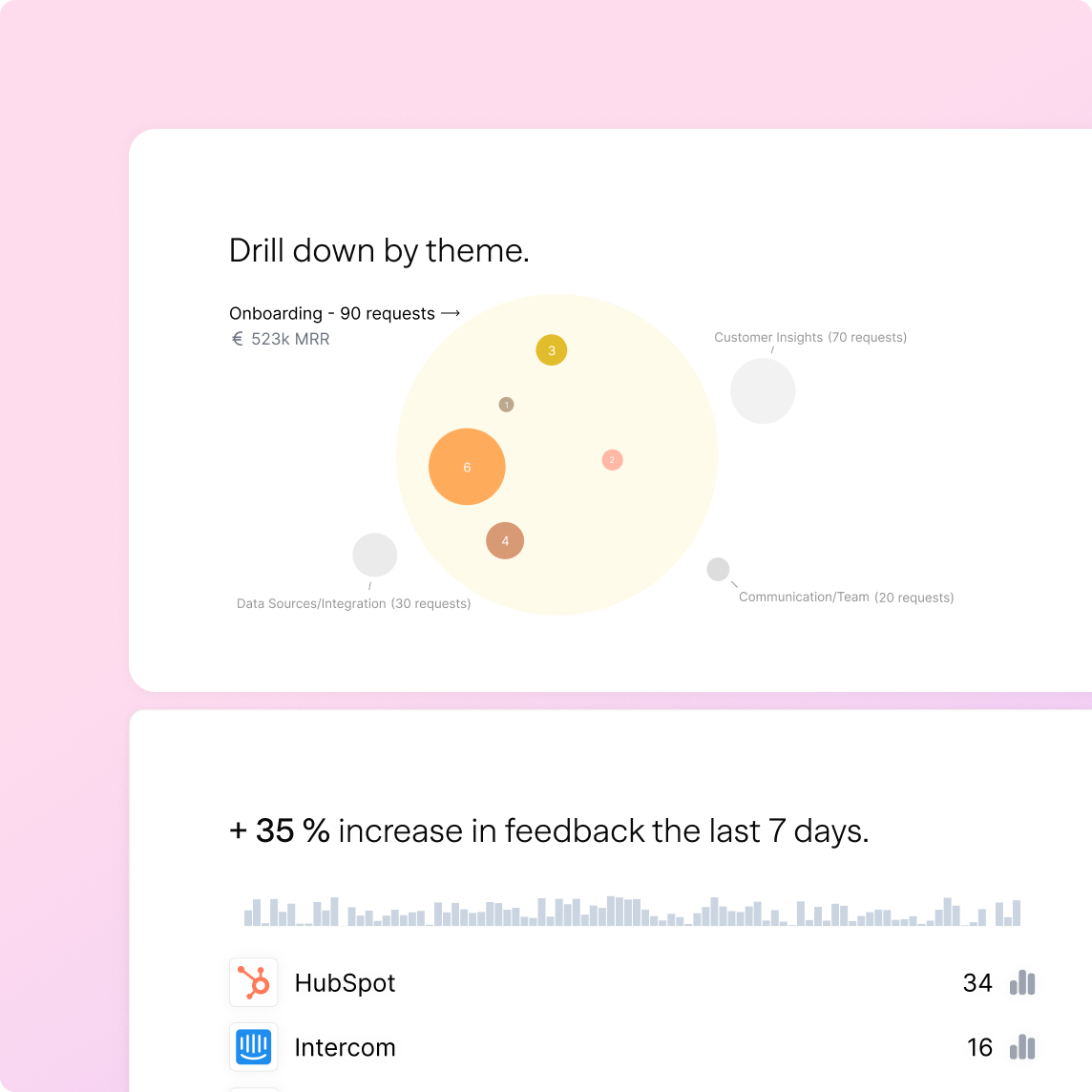 UI of a bubble chart of themes and a chart showing a feedback evolution over time