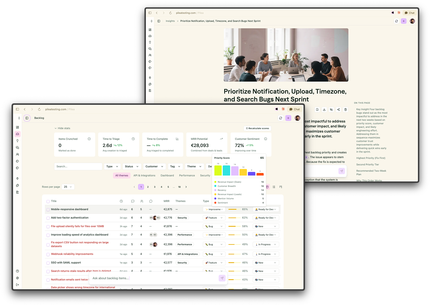 Two overlapping screenshots of a backlog management interface showing task details, priority scores, customer sentiment data, and a webpage with a meeting photo titled 'Prioritize Notification, Upload, Timezone, and Search Bugs Next Sprint.'