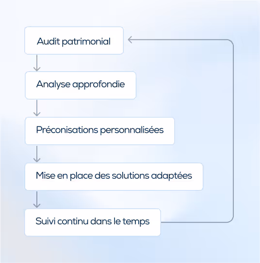 JLH Patrimoine - Audit