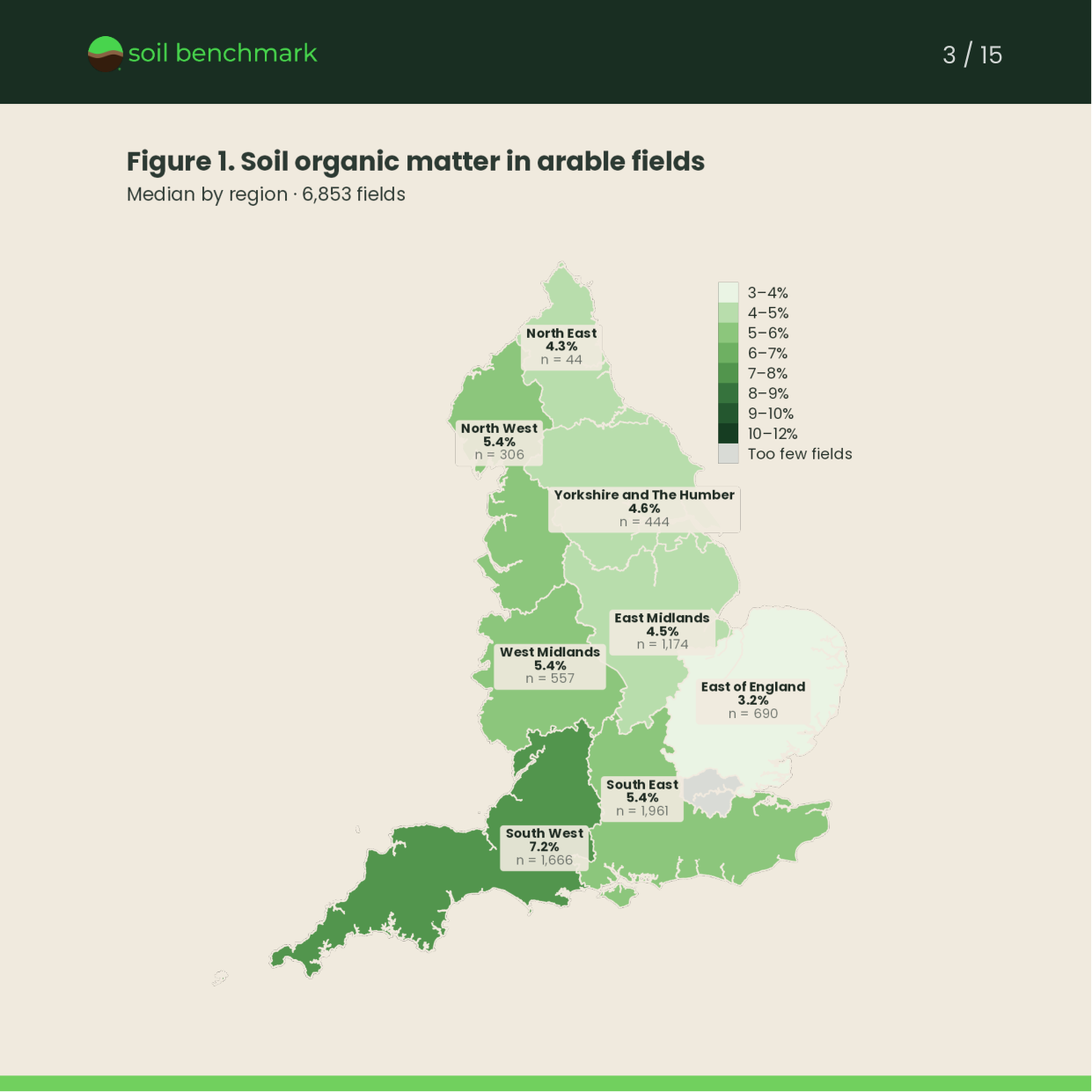 Map of England showing median soil organic matter in arable fields by region
