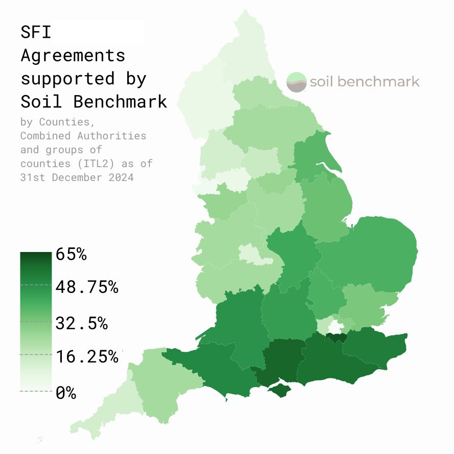 Choropleth map of England showing the percentage of SFI agreements supported by Soil Benchmark by ITL2 region at 31 December 2024