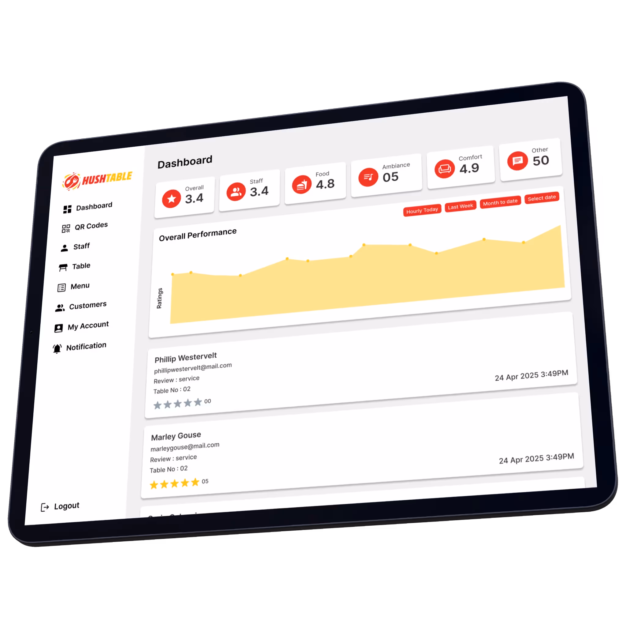 HushTable Restaurant Staff Performance Analytics HushTable Restaurant Staff Performance Analytics