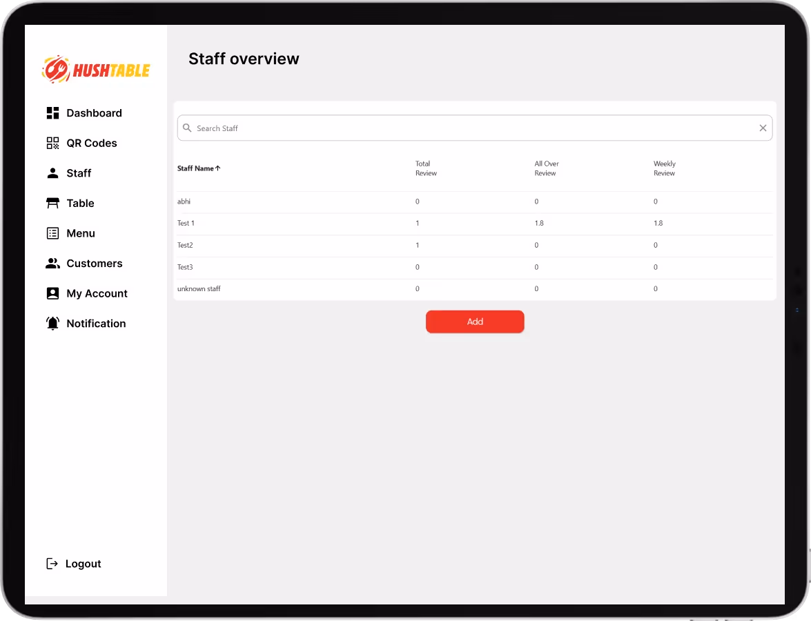 Staff overview screen showing staff names, roles, activity, and performance metrics