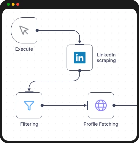 LinkedIn Data Integration